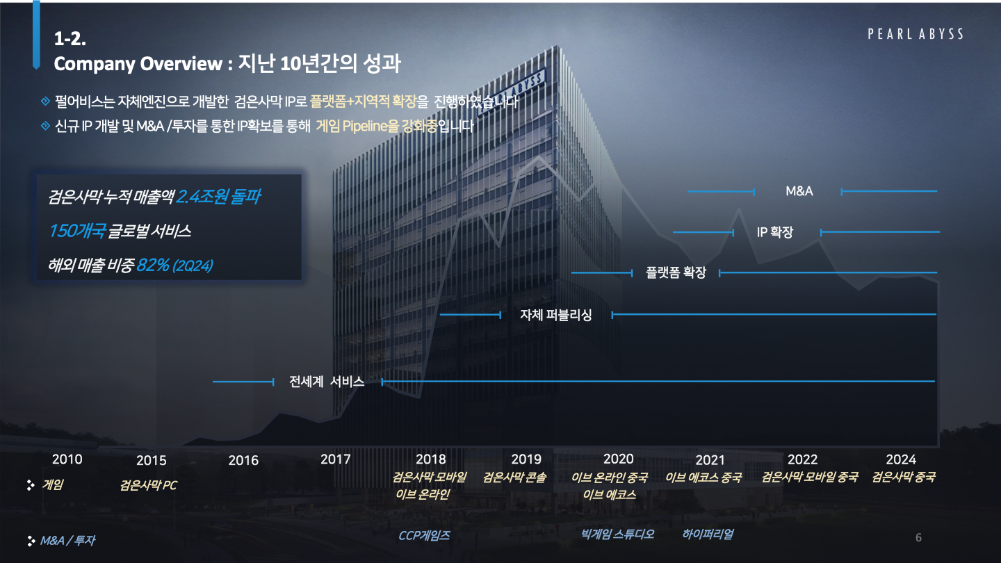 펄어비스 회사 개요와 본사 전경이 담긴 공식 IR 이미지