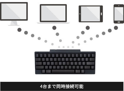 HHKB Professional HYBRID Type-S의 Bluetooth와 USB-C 연결 관련 이미지