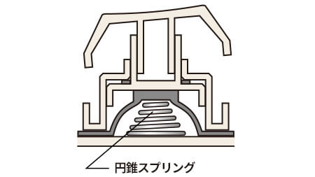 HHKB Professional HYBRID Type-S 정전용량 무접점과 Type-S 구조 이미지